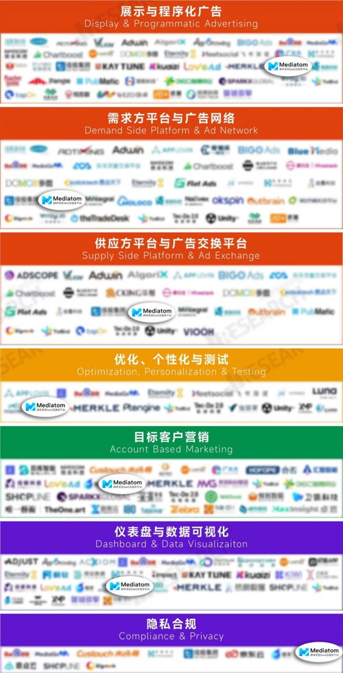 Mediatom成功入選MarTech生態圖2023，廣告變現能力獲權威認可